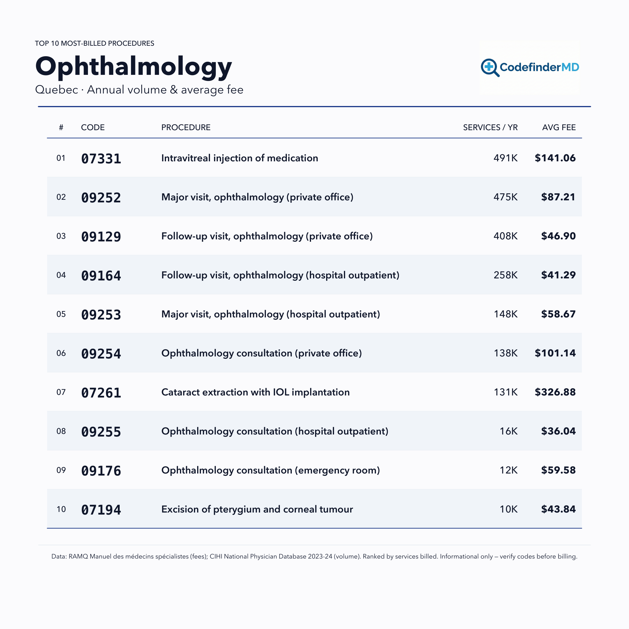 Printable Ophthalmology RAMQ (Quebec) cheatsheet